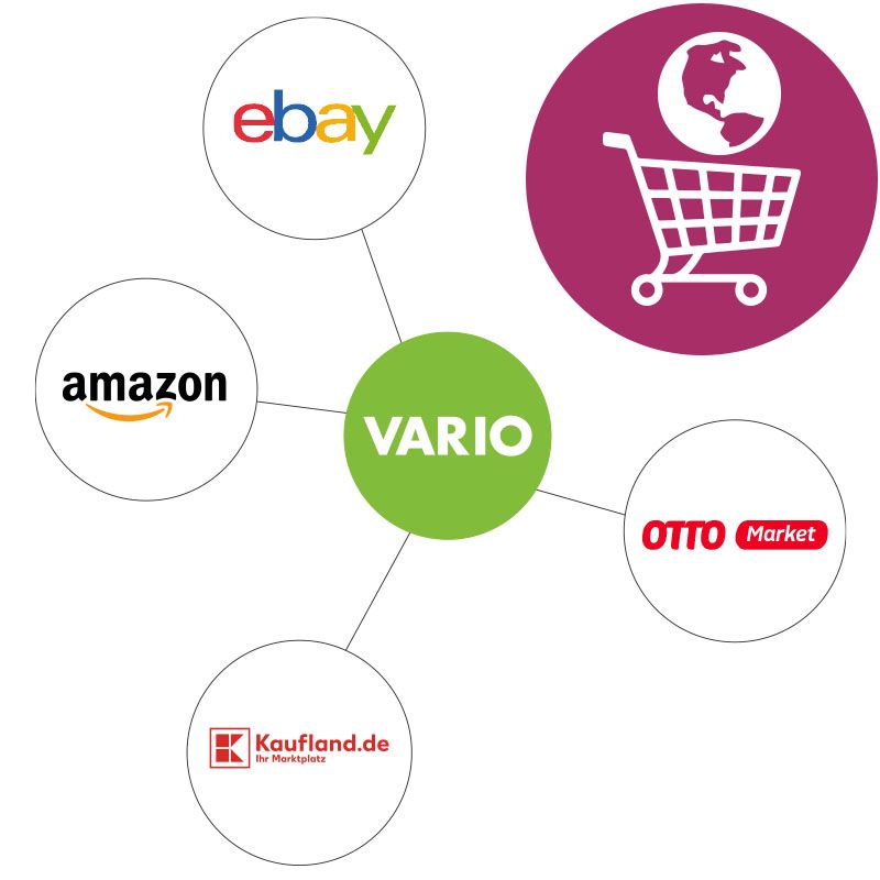 Anbindung Eines Online Markplatzes EBay Amazon Etc V8 D ANB