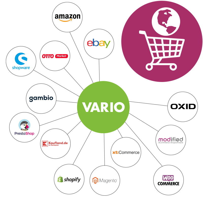 Anbindung eines Online-/Webshopssystems an VARIO 8